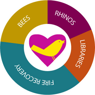 Annual giving 2018 by Lellobird - infographic