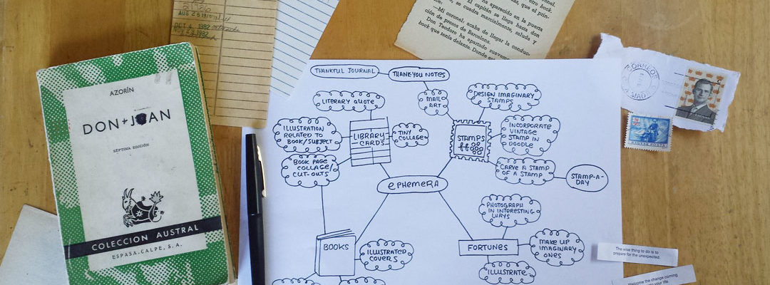 Mind map for brainstorming a 100 Day Project